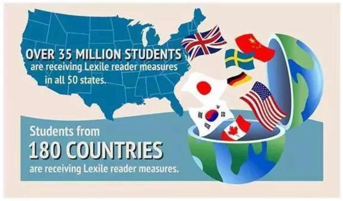 为何蓝思分级阅读备受欢迎?家有小学生必须了解的阅读测评体系