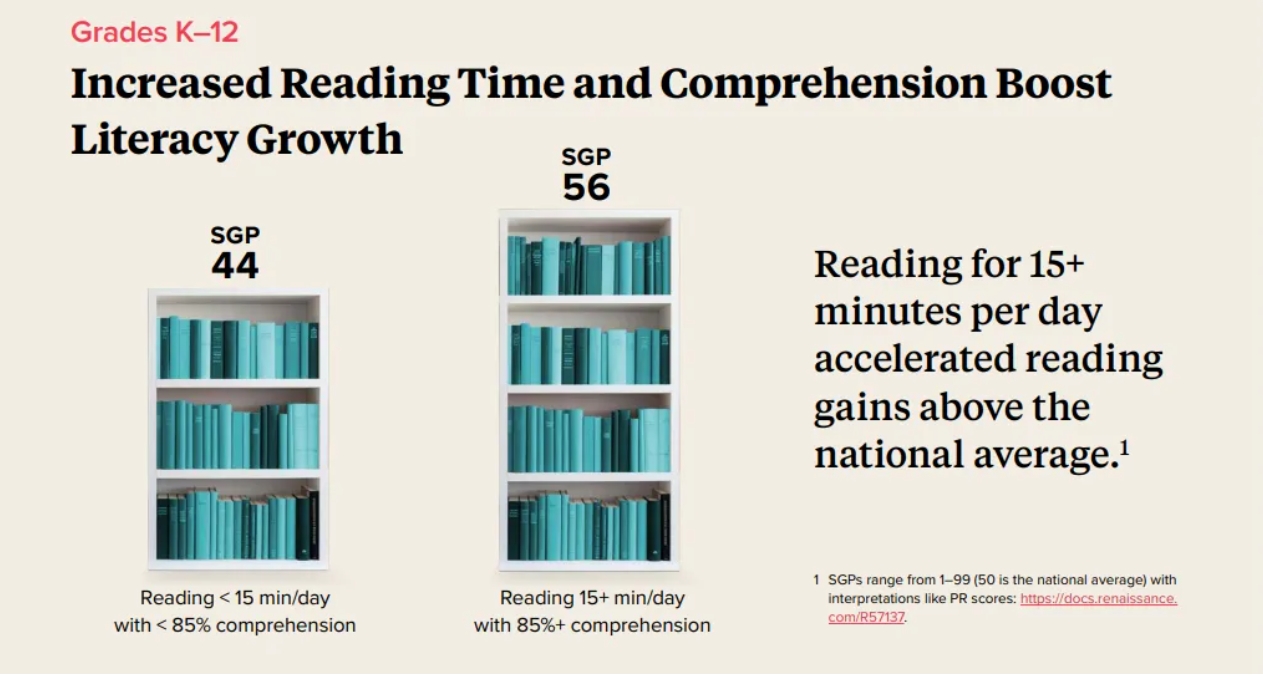 2025年《孩子们在读什么》美国版阅读报告新鲜出炉！